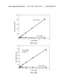 Highly Sensitive Biomarker Panels diagram and image