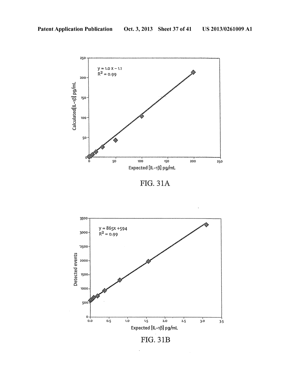 Highly Sensitive Biomarker Panels - diagram, schematic, and image 38