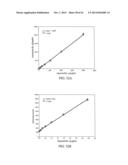 Highly Sensitive Biomarker Panels diagram and image