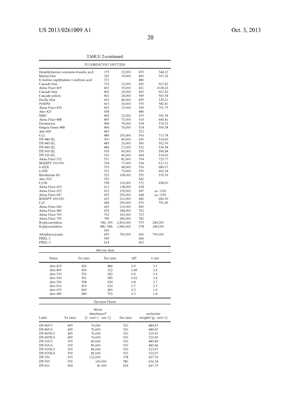 Highly Sensitive Biomarker Panels - diagram, schematic, and image 62