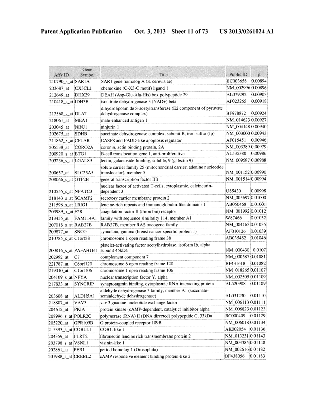 System for Identifying Connections Between Perturbagens and Genes     Associated with a Skin Hyperpigmentation Condition - diagram, schematic, and image 12