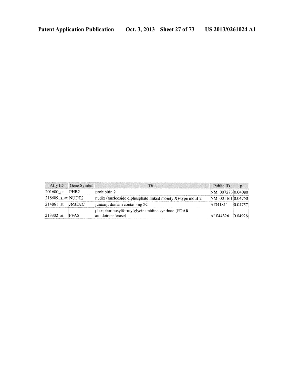 System for Identifying Connections Between Perturbagens and Genes     Associated with a Skin Hyperpigmentation Condition - diagram, schematic, and image 28