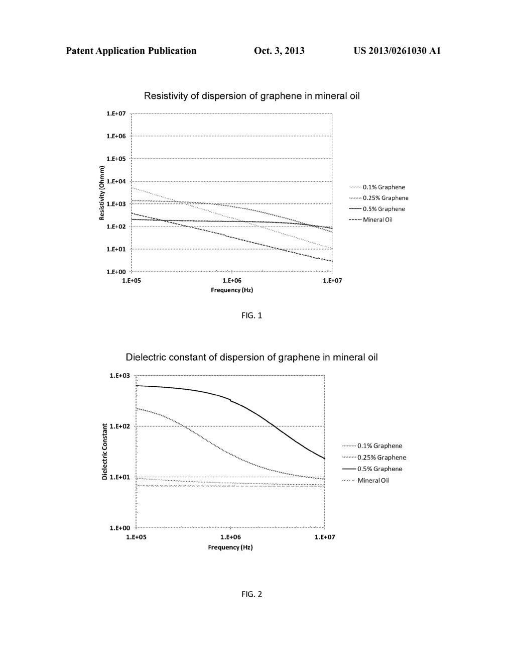 Fluids for use with High-frequency Downhole Tools - diagram, schematic, and image 02