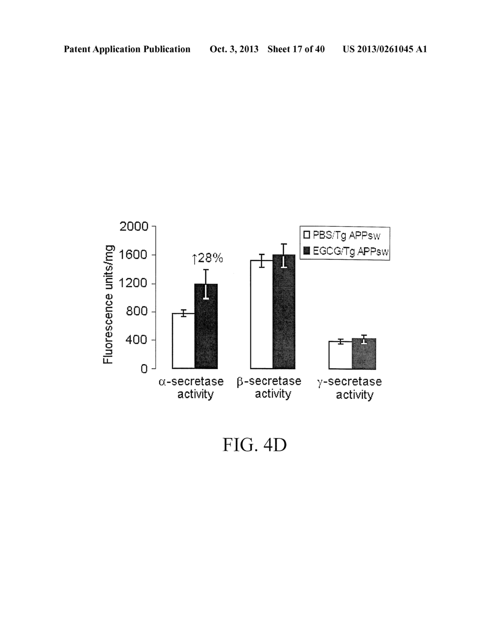 GREEN TEA POLYPHENOL ALPHA SECRETASE ENHANCERS AND METHODS OF USE - diagram, schematic, and image 18