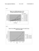 Novel N- and C- terminal substituted antagonistic analogs of GH-RH diagram and image