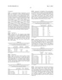 Novel N- and C- terminal substituted antagonistic analogs of GH-RH diagram and image