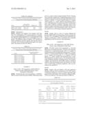 Novel N- and C- terminal substituted antagonistic analogs of GH-RH diagram and image