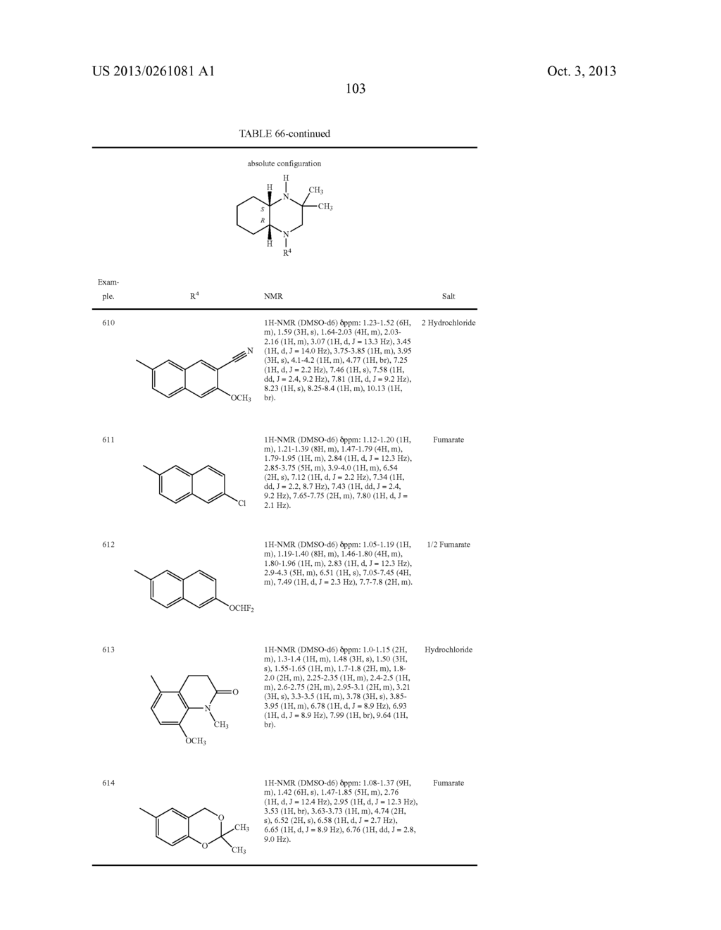HETEROCYCLIC COMPOUNDS FOR TREATING OR PREVENTING DISORDERS CAUSED BY     REDUCED NEUROTRANSMISSION OF SEROTONIN, NOREPHNEPHRINE OR DOPAMINE - diagram, schematic, and image 104