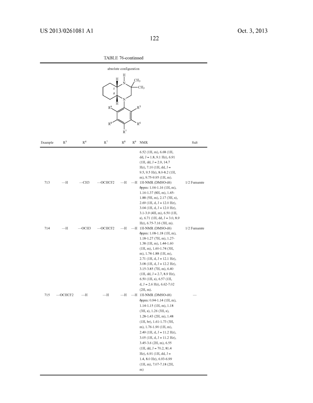 HETEROCYCLIC COMPOUNDS FOR TREATING OR PREVENTING DISORDERS CAUSED BY     REDUCED NEUROTRANSMISSION OF SEROTONIN, NOREPHNEPHRINE OR DOPAMINE - diagram, schematic, and image 123