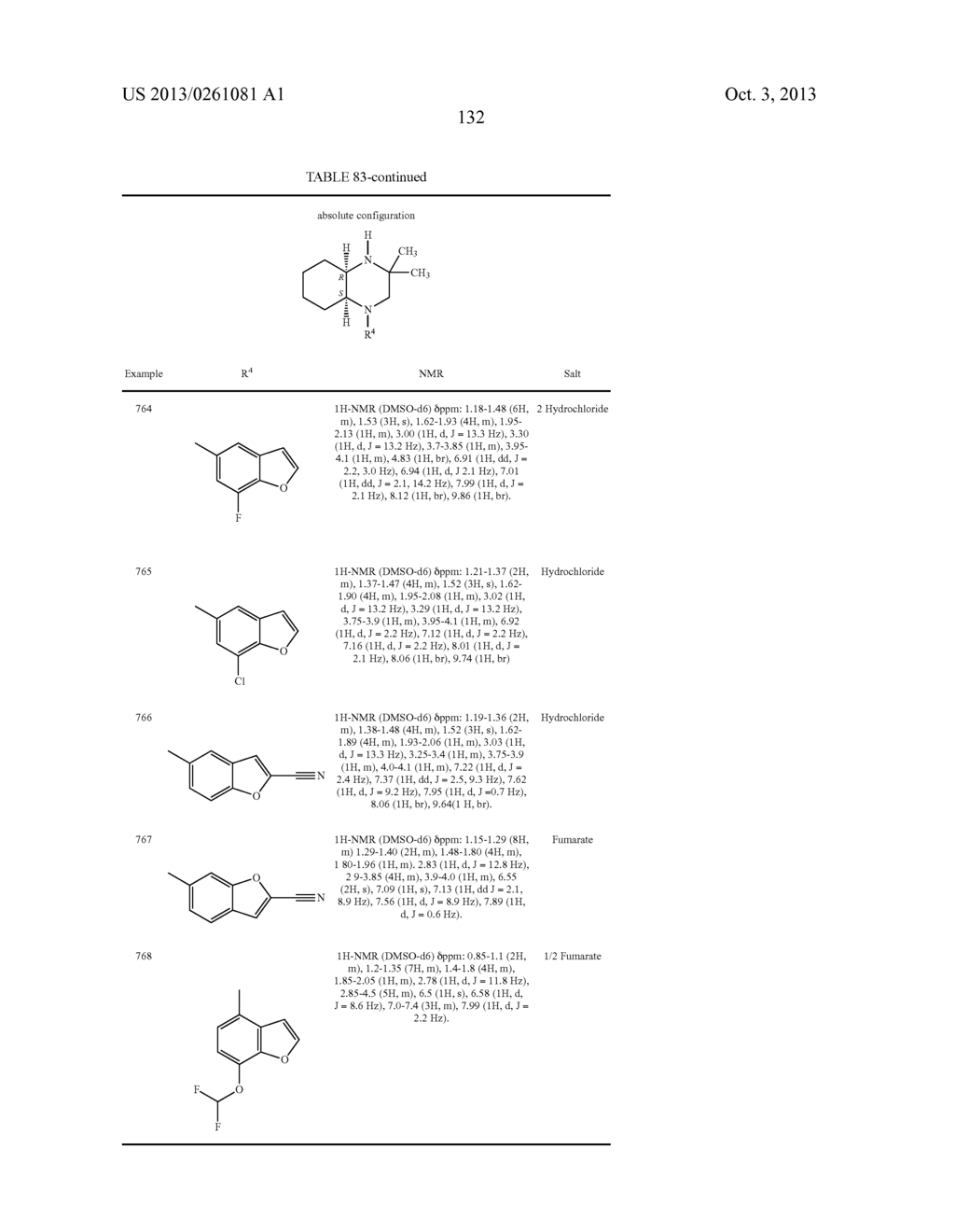 HETEROCYCLIC COMPOUNDS FOR TREATING OR PREVENTING DISORDERS CAUSED BY     REDUCED NEUROTRANSMISSION OF SEROTONIN, NOREPHNEPHRINE OR DOPAMINE - diagram, schematic, and image 133