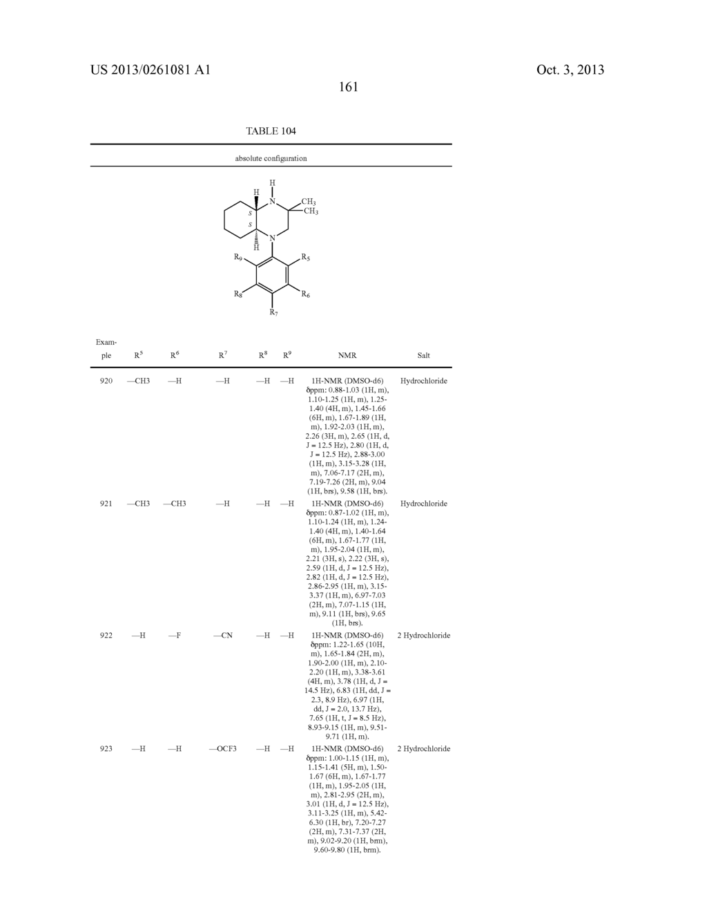 HETEROCYCLIC COMPOUNDS FOR TREATING OR PREVENTING DISORDERS CAUSED BY     REDUCED NEUROTRANSMISSION OF SEROTONIN, NOREPHNEPHRINE OR DOPAMINE - diagram, schematic, and image 162