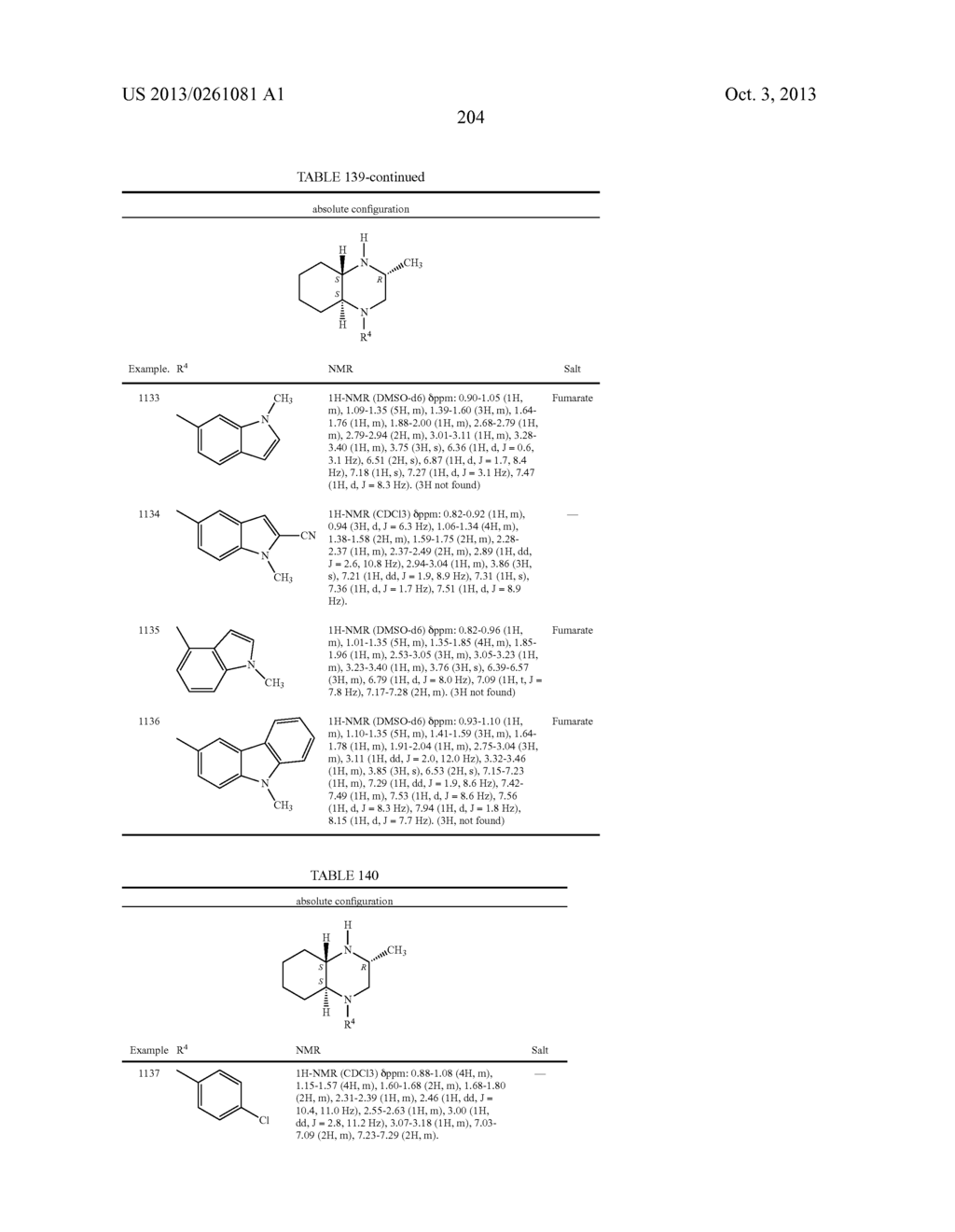 HETEROCYCLIC COMPOUNDS FOR TREATING OR PREVENTING DISORDERS CAUSED BY     REDUCED NEUROTRANSMISSION OF SEROTONIN, NOREPHNEPHRINE OR DOPAMINE - diagram, schematic, and image 205