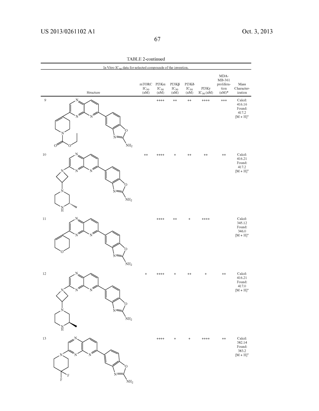 HETEROCYCLIC COMPOUNDS AND USES THEREOF - diagram, schematic, and image 68