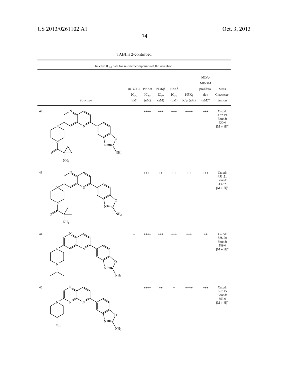 HETEROCYCLIC COMPOUNDS AND USES THEREOF - diagram, schematic, and image 75