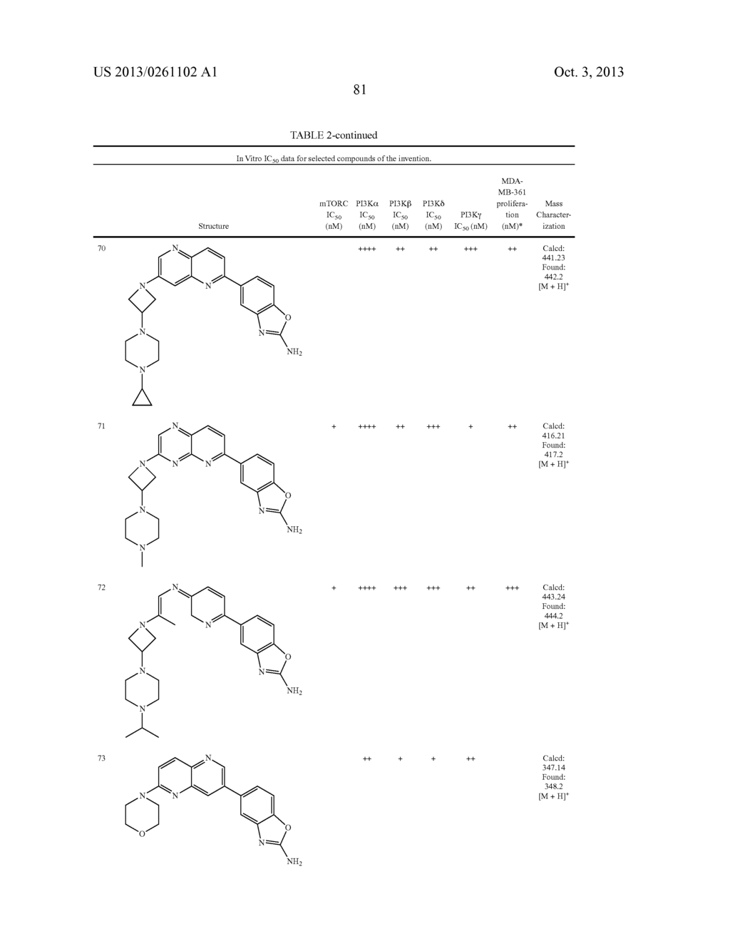 HETEROCYCLIC COMPOUNDS AND USES THEREOF - diagram, schematic, and image 82