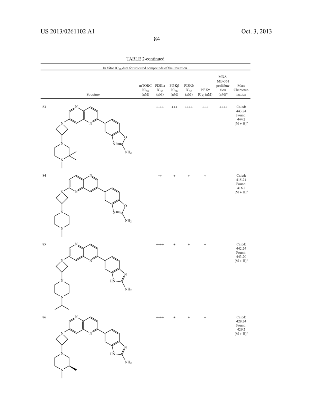HETEROCYCLIC COMPOUNDS AND USES THEREOF - diagram, schematic, and image 85