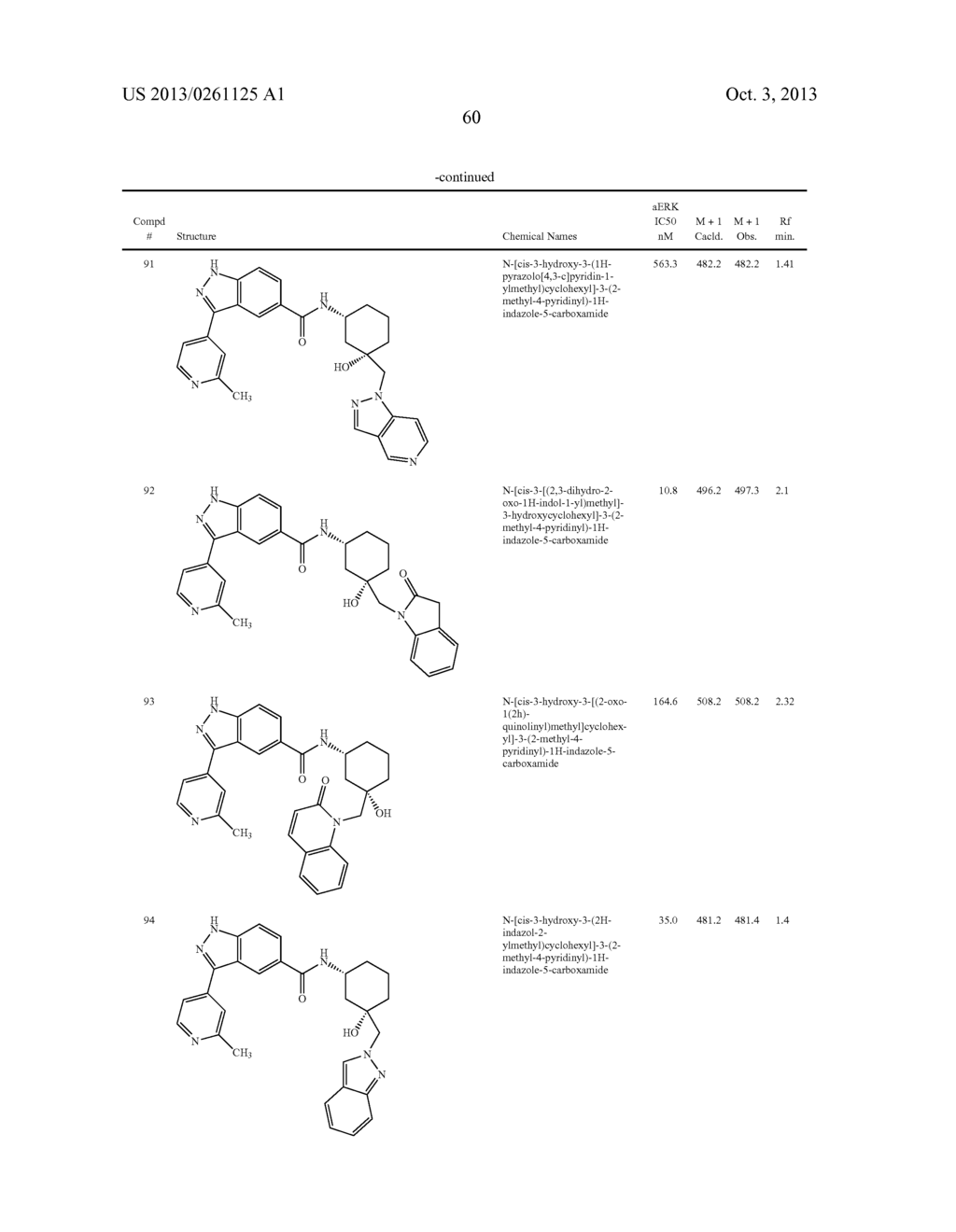 INDAZOLE DERIVATIVES USEFUL AS ERK INHIBITORS - diagram, schematic, and image 61