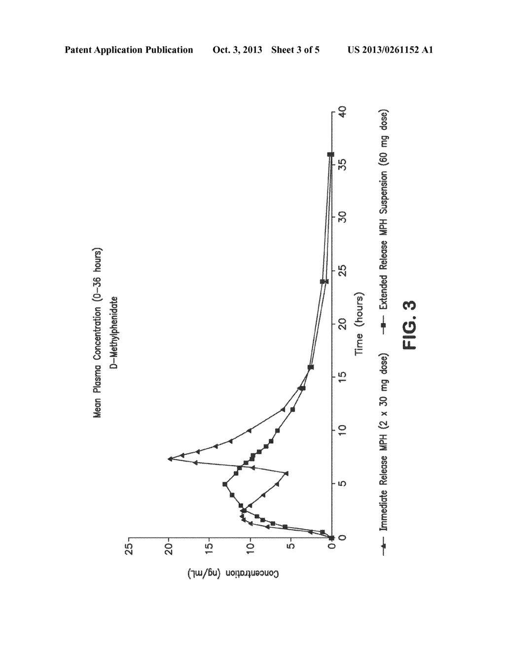 ORALLY EFFECTIVE METHYLPHENIDATE EXTENDED RELEASE POWDER AND AQUEOUS     SUSPENSION PRODUCT - diagram, schematic, and image 04