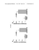 PREVENTION AND TREATMENT OF DISEASES CHARACTERIZED BY MESENCEPHALIC     DOPAMINERGIC NEURON CELL DEATH diagram and image