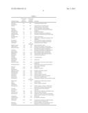 PREVENTION AND TREATMENT OF DISEASES CHARACTERIZED BY MESENCEPHALIC     DOPAMINERGIC NEURON CELL DEATH diagram and image