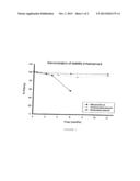 Stabilised Prostaglandin Composition diagram and image