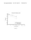 Stabilised Prostaglandin Composition diagram and image