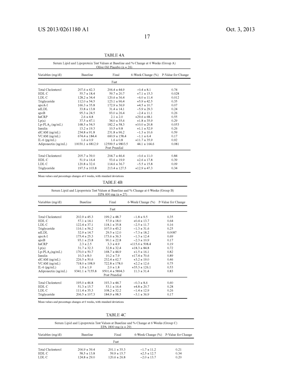 CLINICAL BENEFITS OF EICOSAPENTAENOIC ACID IN HUMANS - diagram, schematic, and image 25