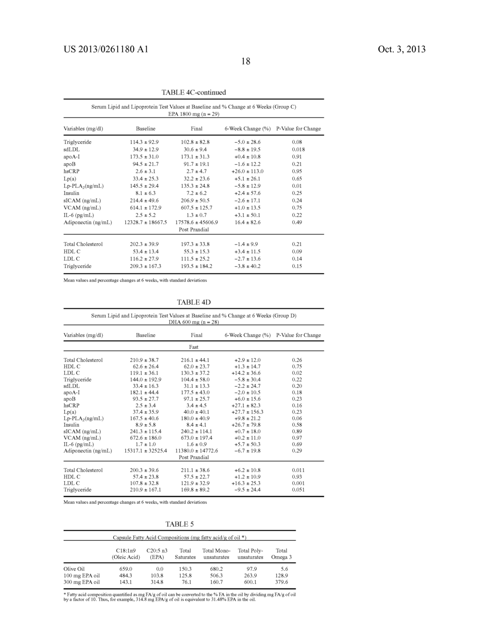 CLINICAL BENEFITS OF EICOSAPENTAENOIC ACID IN HUMANS - diagram, schematic, and image 26