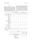 METHOD FOR MANUFACTURING RUBBER COMPOSITION diagram and image