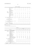 METHOD FOR MANUFACTURING RUBBER COMPOSITION diagram and image