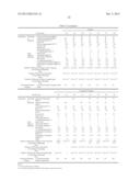 METHOD FOR MANUFACTURING RUBBER COMPOSITION diagram and image