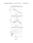 FUNCTIONALIZED POLYMER, RUBBER COMPOSITION AND PNEUMATIC TIRE diagram and image