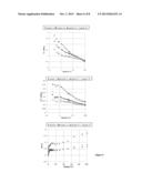 FUNCTIONALIZED POLYMER, RUBBER COMPOSITION AND PNEUMATIC TIRE diagram and image