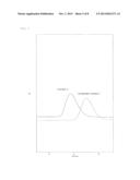 CATALYST FOR NORBORNENE MONOMER POLYMERIZATION AND METHOD FOR PRODUCING     NORBORNENE POLYMER diagram and image