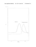 CATALYST FOR NORBORNENE MONOMER POLYMERIZATION AND METHOD FOR PRODUCING     NORBORNENE POLYMER diagram and image