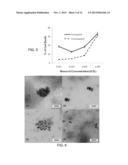 PHOTOTHERMAL NANOSTRUCTURES IN TUMOR THERAPY diagram and image