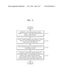 ULTRASOUND DIAGNOSIS APPARATUS AND OPERATING METHOD THEREOF diagram and image