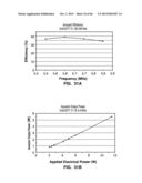 IMPLANTABLE THERMAL TREATMENT METHOD AND APPARATUS diagram and image