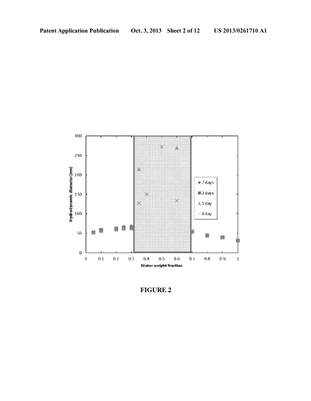 BLOCK COPOLYMER (BCP) ENCAPSULATED NANOPARTICLES AND METHODS OF USE     THEREOF - diagram, schematic, and image 03