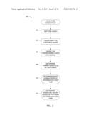 METHODS AND APPARATUS FOR GENERATING SIGNATURES diagram and image