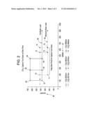 INTEGRATED ELECTRIC POWER GENERATION AND STEAM DEMAND CONTROL SYSTEM FOR A     POST COMBUSTION CO2 CAPTURE PLANTS diagram and image