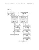 Operation Support Apparatus, Electronic Device, Electronic Control Unit     and Control System diagram and image