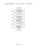 PATH SEARCHING METHOD AND PATH SEARCH DEVICE diagram and image