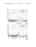 METHOD FOR OBTAINING A SPEED PROFILE diagram and image