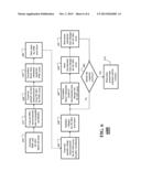 State Estimation for Power System Using Hybrid Measurements diagram and image