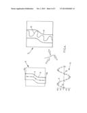 METHOD FOR SIMULATING THE GEOLOGICAL FORMATION OF A RIVER ZONE diagram and image