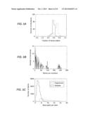 SYSTEM AND METHOD FOR DETERMINING A NUCLEOTIDE SEQUENCE diagram and image