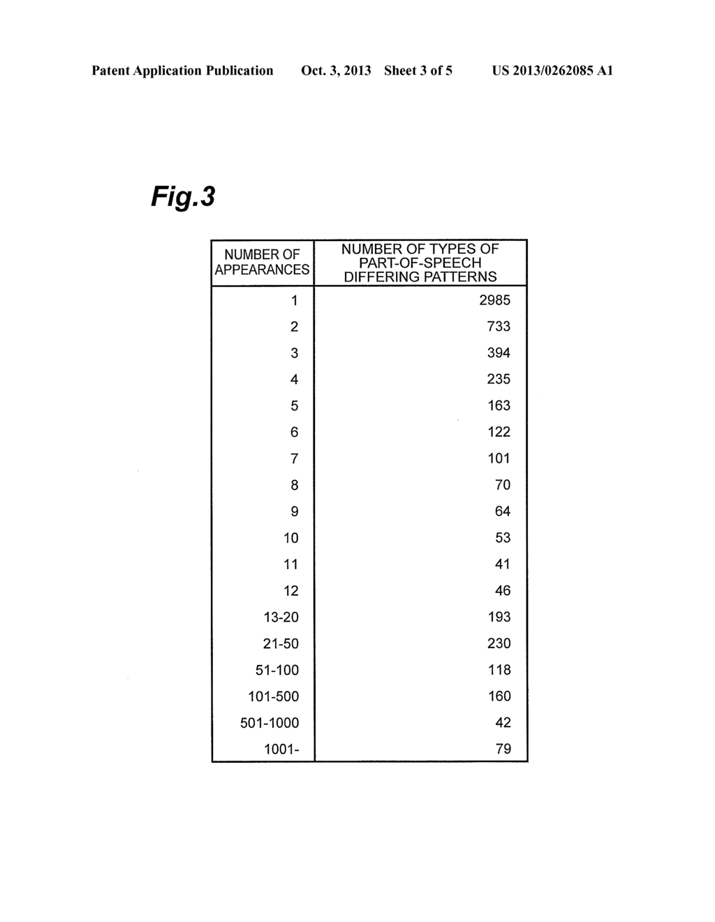 NATURAL LANGUAGE PROCESSING APPARATUS, NATURAL LANGUAGE PROCESSING METHOD,     NATURAL LANGUAGE PROCESSING PROGRAM, AND COMPUTER-READABLE RECORDING     MEDIUM STORING NATURAL LANGUAGE PROCESSING PROGRAM - diagram, schematic, and image 04