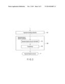 SPEECH SYNTHESIS APPARATUS, SPEECH SYNTHESIS METHOD, SPEECH SYNTHESIS     PROGRAM PRODUCT, AND LEARNING APPARATUS diagram and image