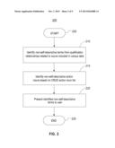 Computer-Implemented Method, Program, and System for Identifying     Non-Self-Descriptive Terms in Electronic Documents diagram and image